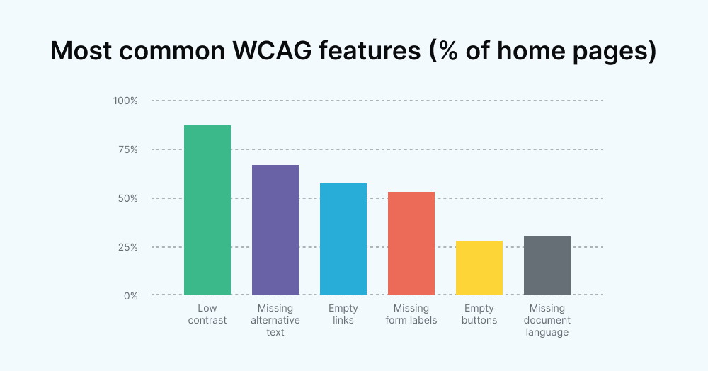 Seven Common Software Testing Mistakes To Avoid Upstream Global Services - Premium Space Photo Gallery - Ultra HD
